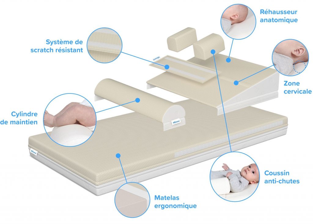 Oreiller incliné pour bébé