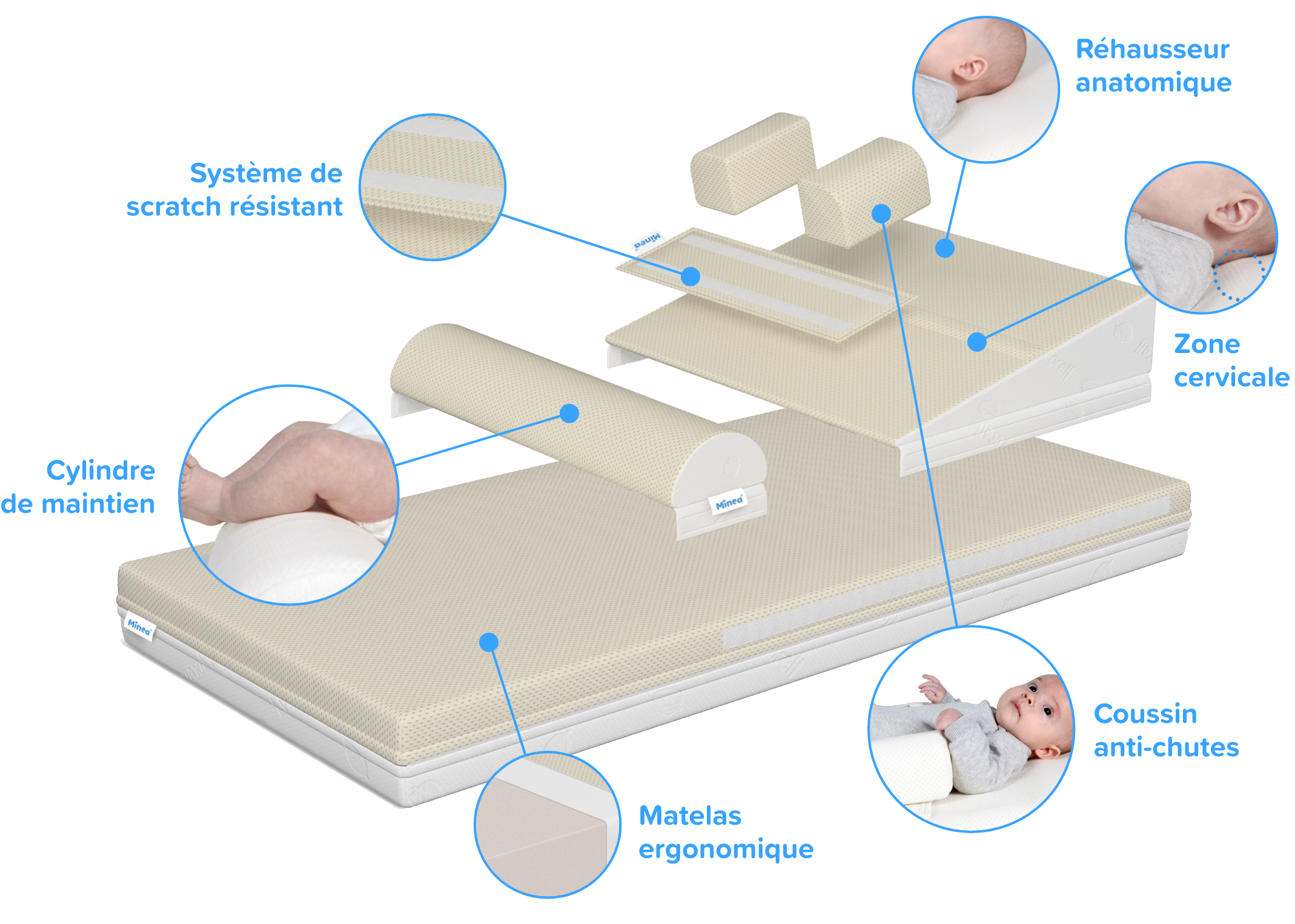 Schema descriptif du kit complet Minéa